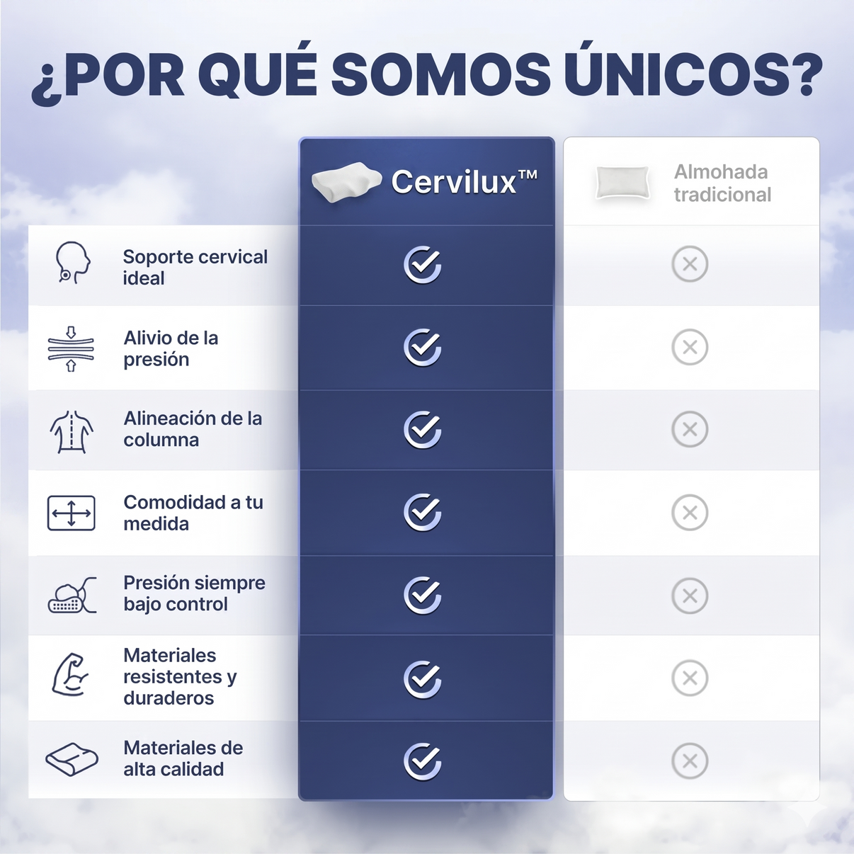 CerviLux™ - Almohada Cervical Oferta 2x1