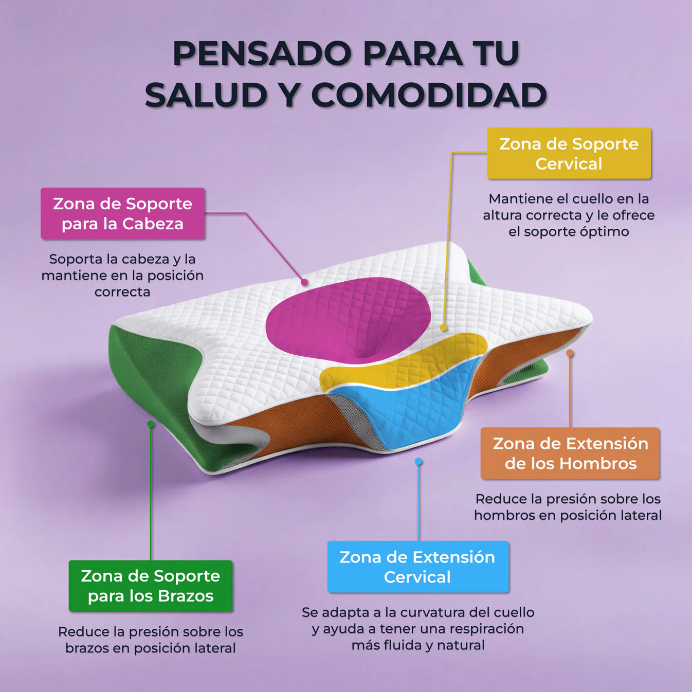 Meliss™ - Almohada Cervical Ergonómica
